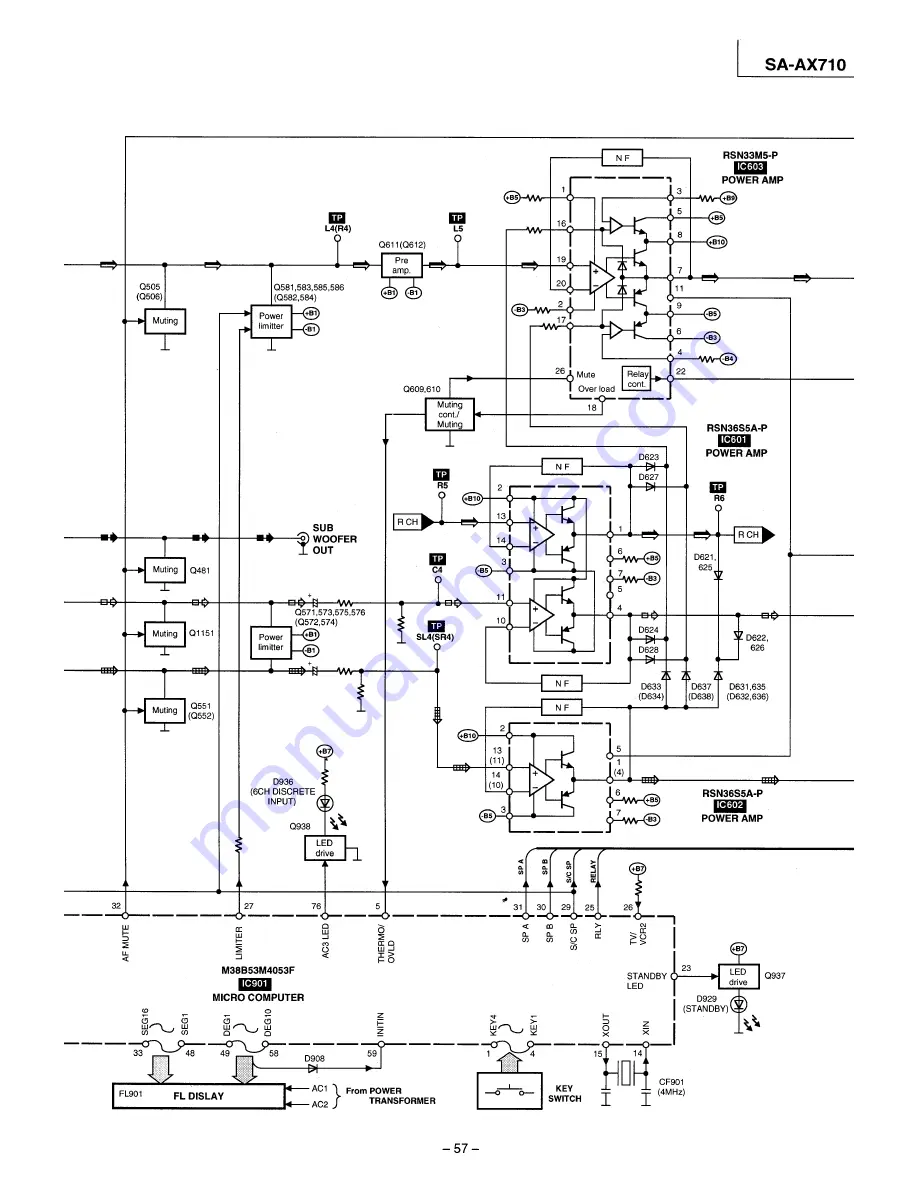 Technics SA-AX710 Service Manual Download Page 57