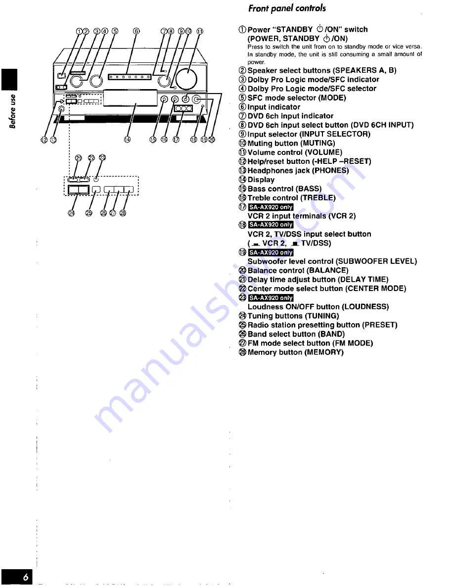 Technics SA-AX720 Скачать руководство пользователя страница 6