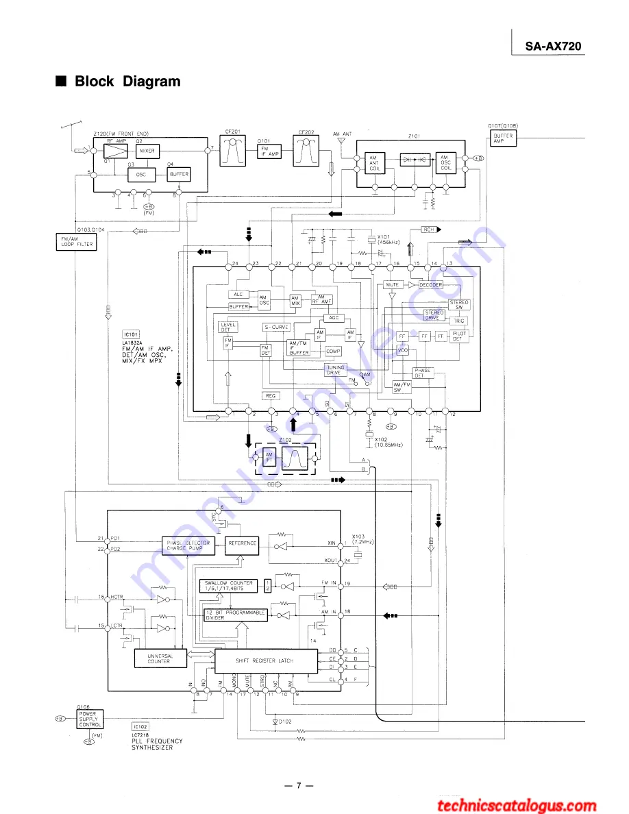 Technics SA-AX720 Скачать руководство пользователя страница 2