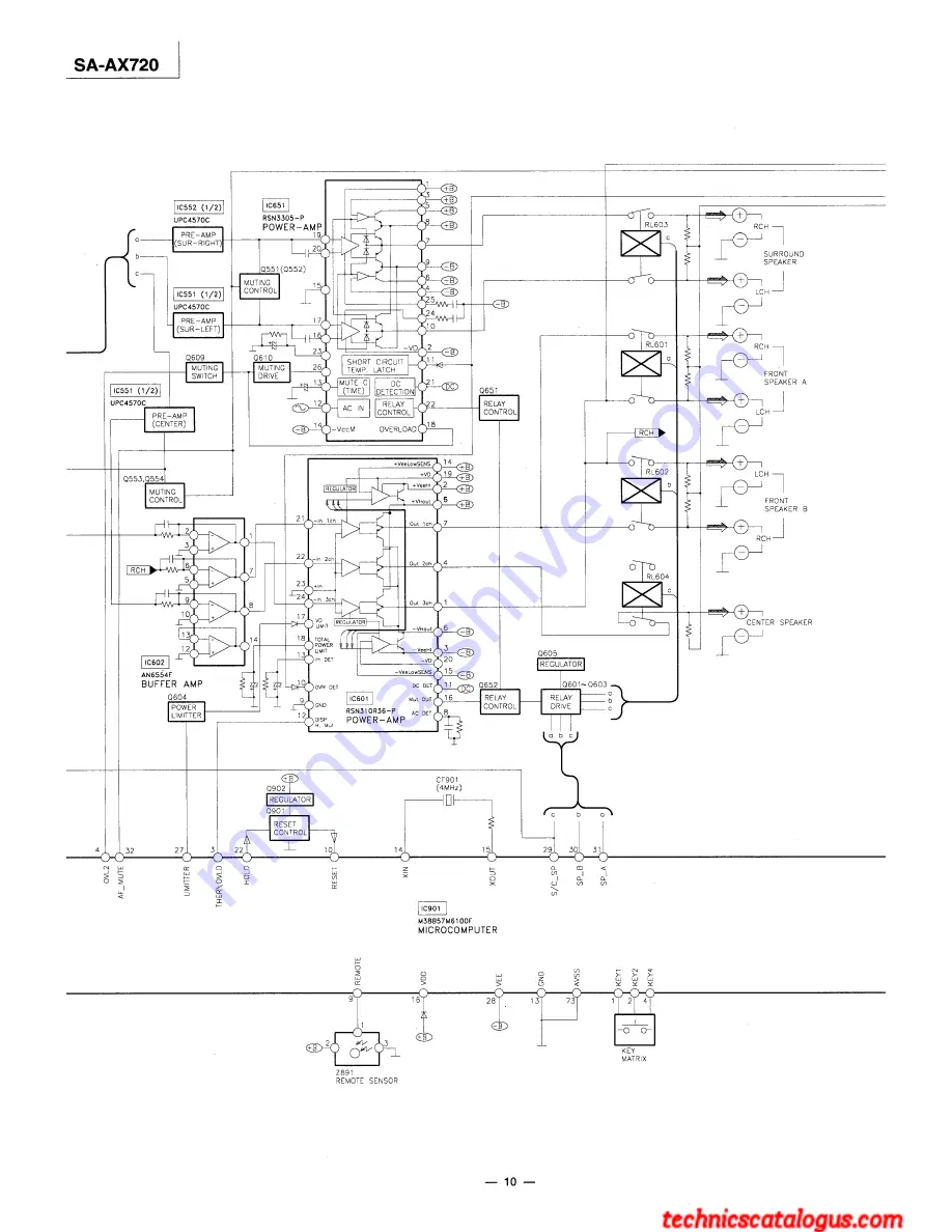 Technics SA-AX720 Скачать руководство пользователя страница 5