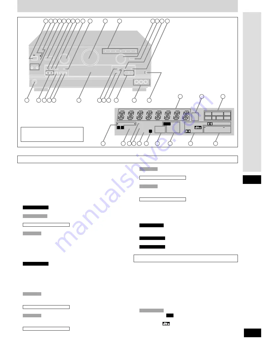 Technics SA-DX1050 Operating Instructions Manual Download Page 5