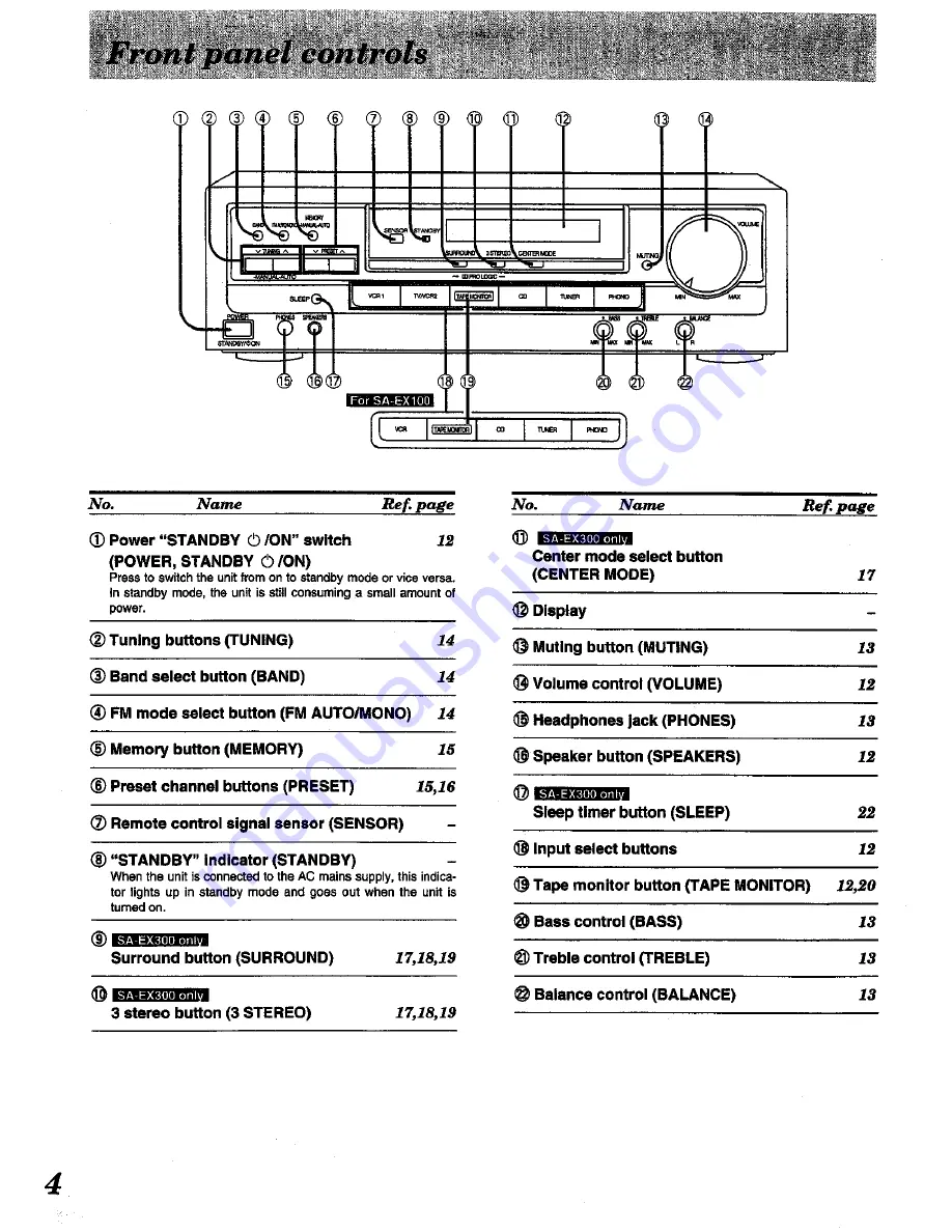 Technics SA-EX300 Operating Instructions Manual Download Page 4