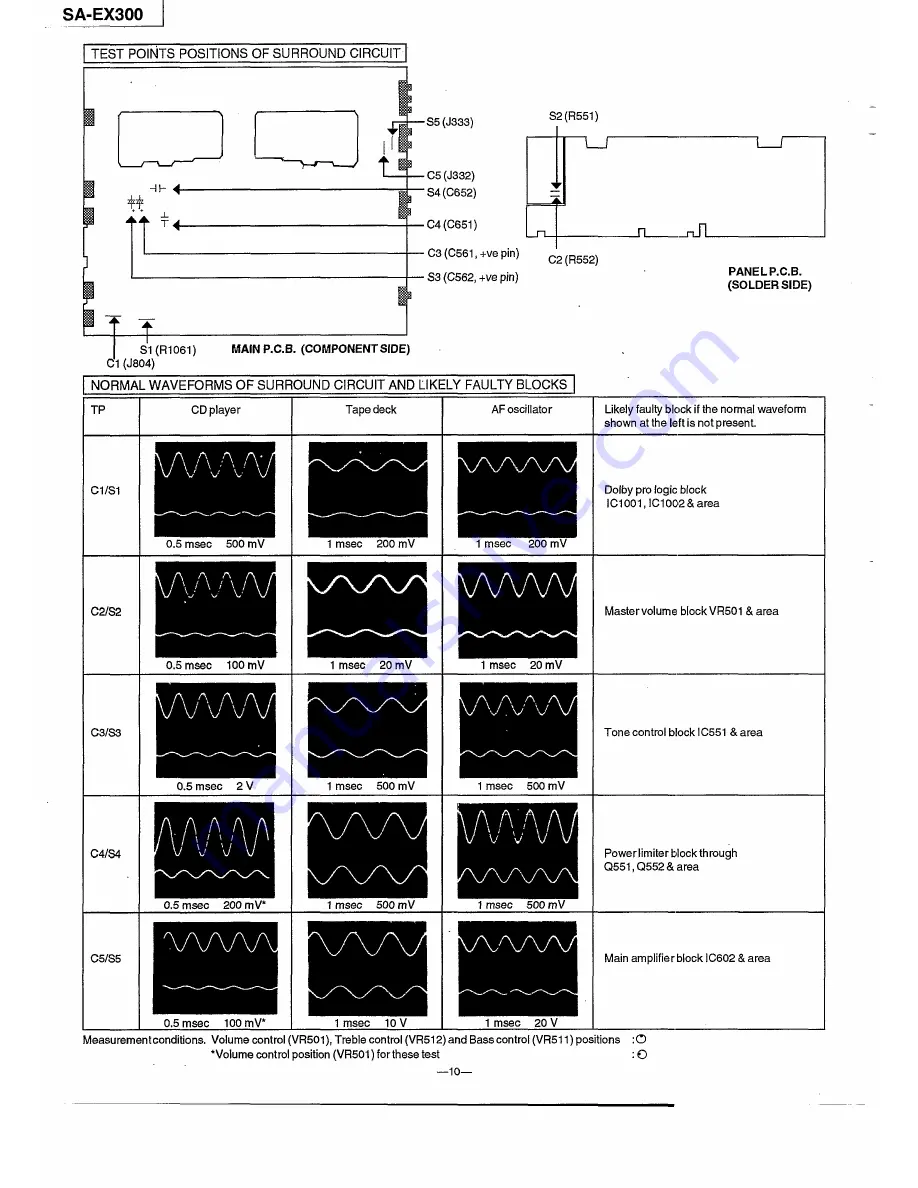 Technics SA-EX300 Service Manual Download Page 10