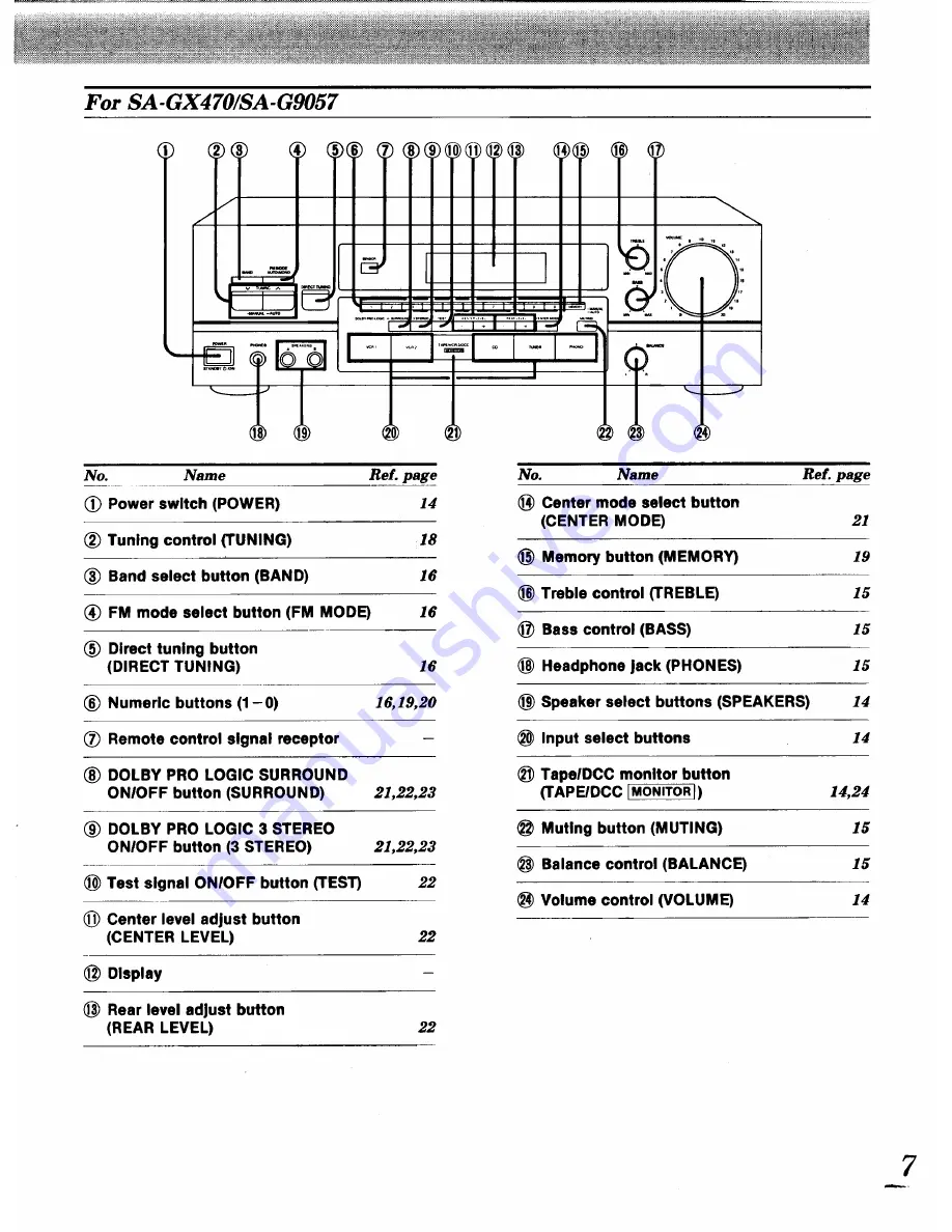 Technics SA-G9057 Скачать руководство пользователя страница 7