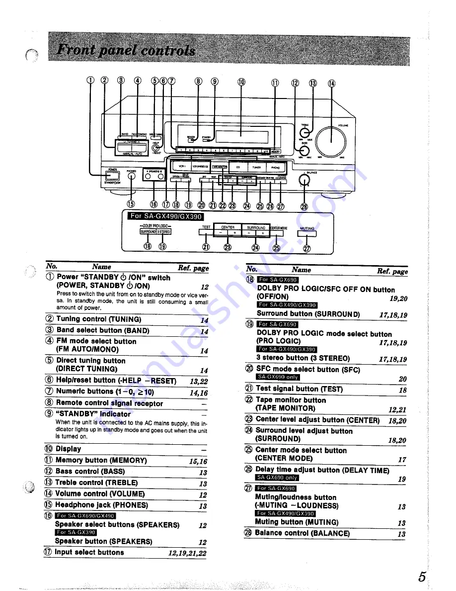 Technics SA-GX390 Скачать руководство пользователя страница 5