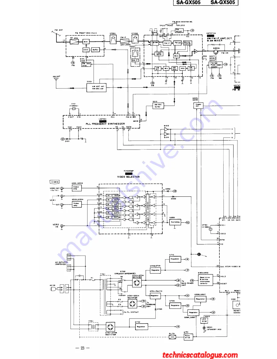 Technics SA-GX505 Скачать руководство пользователя страница 2