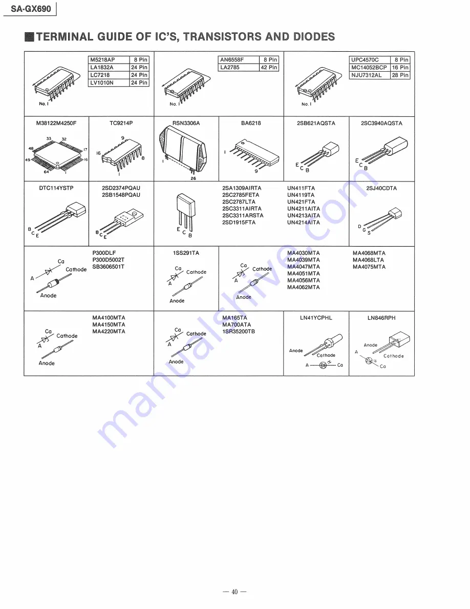 Technics SA-GX690 Service Manual Download Page 40