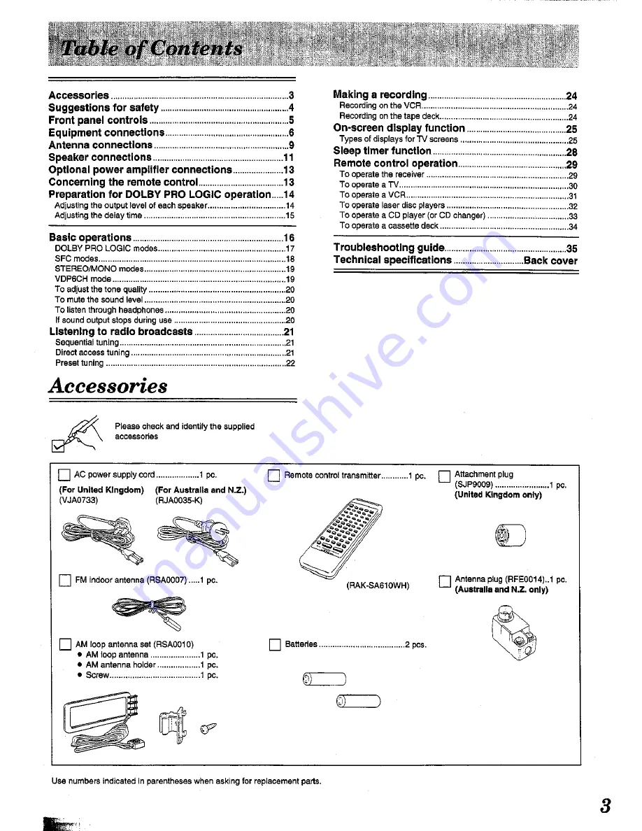 Technics SA-TX50 Operating Instructions Manual Download Page 3