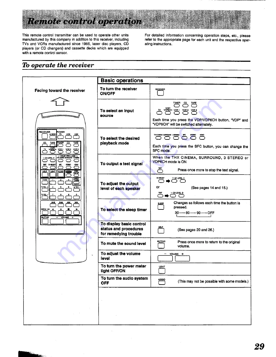 Technics SA-TX50 Operating Instructions Manual Download Page 29