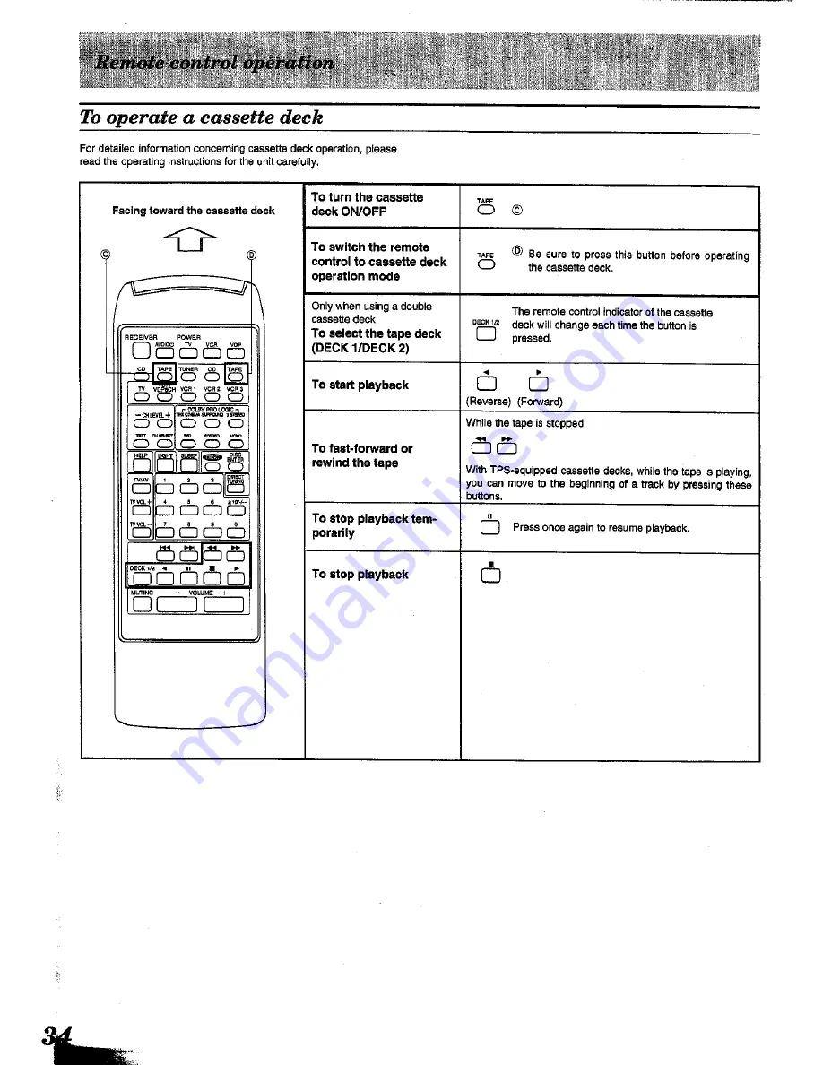 Technics SA-TX50 Operating Instructions Manual Download Page 34