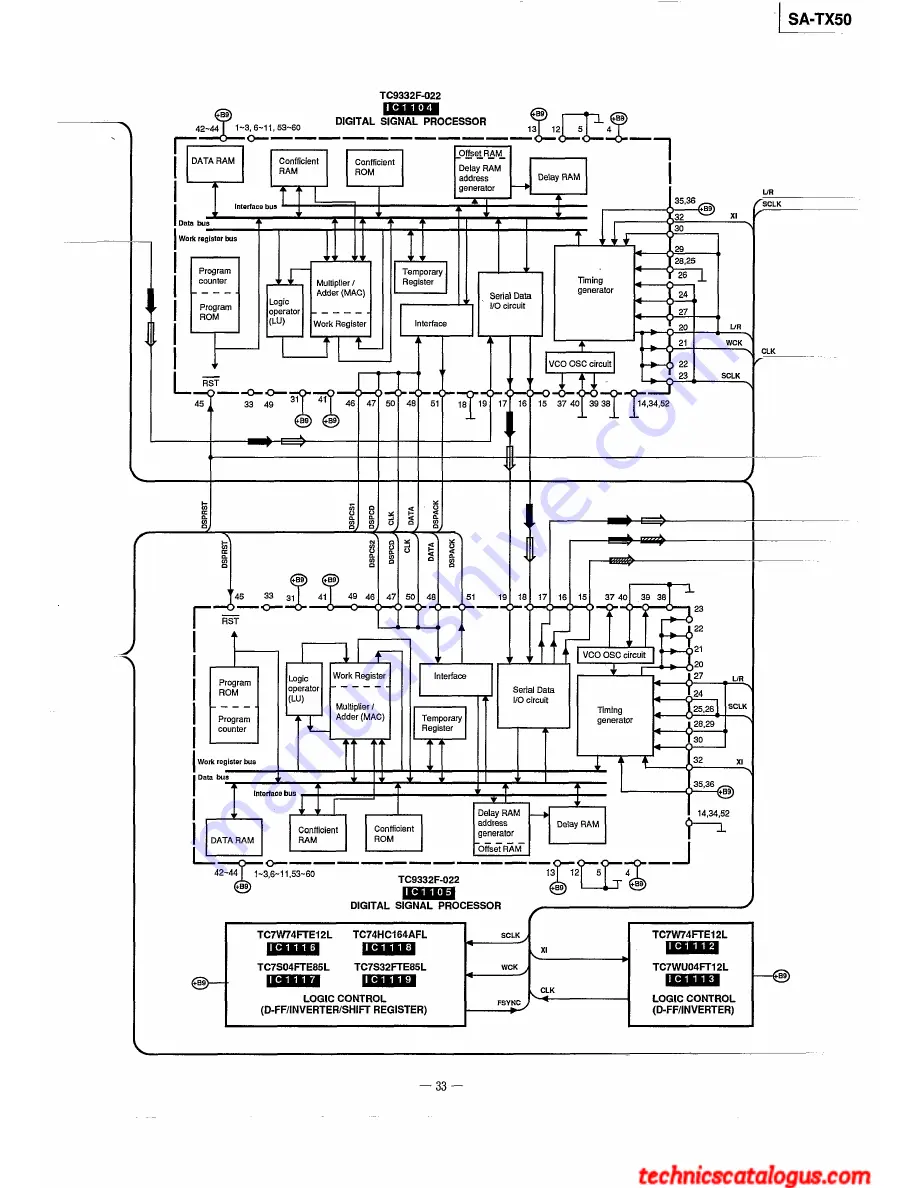 Technics SA-TX50 Service Manual Download Page 33