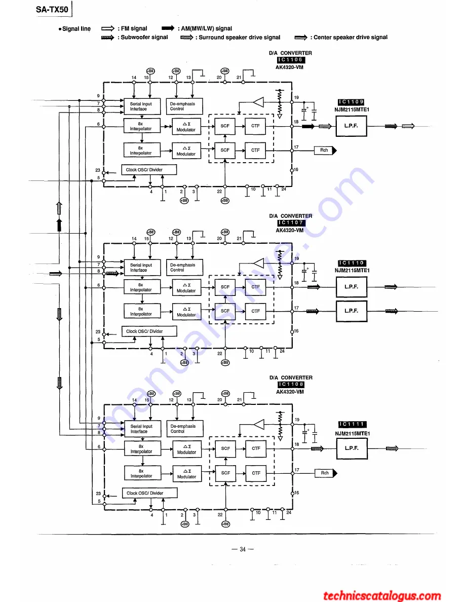 Technics SA-TX50 Service Manual Download Page 34