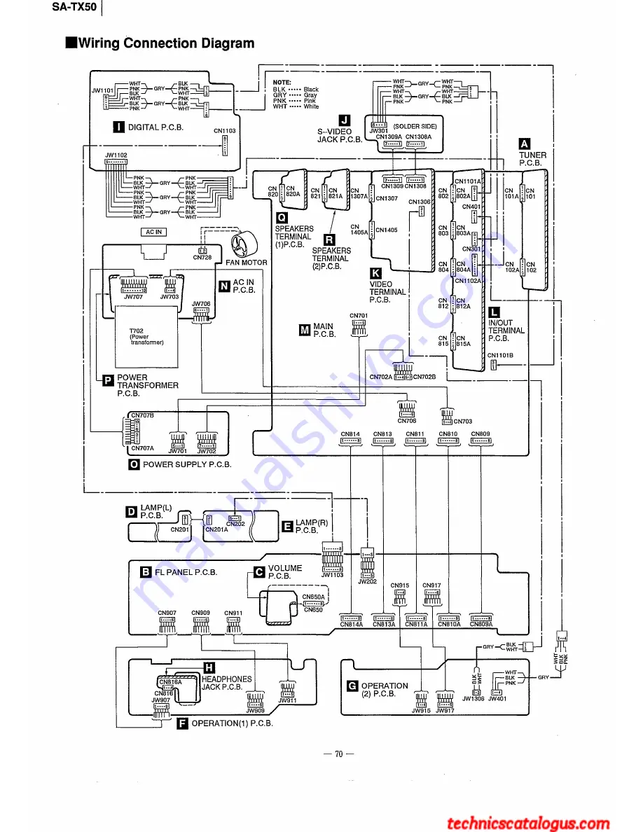 Technics SA-TX50 Service Manual Download Page 70