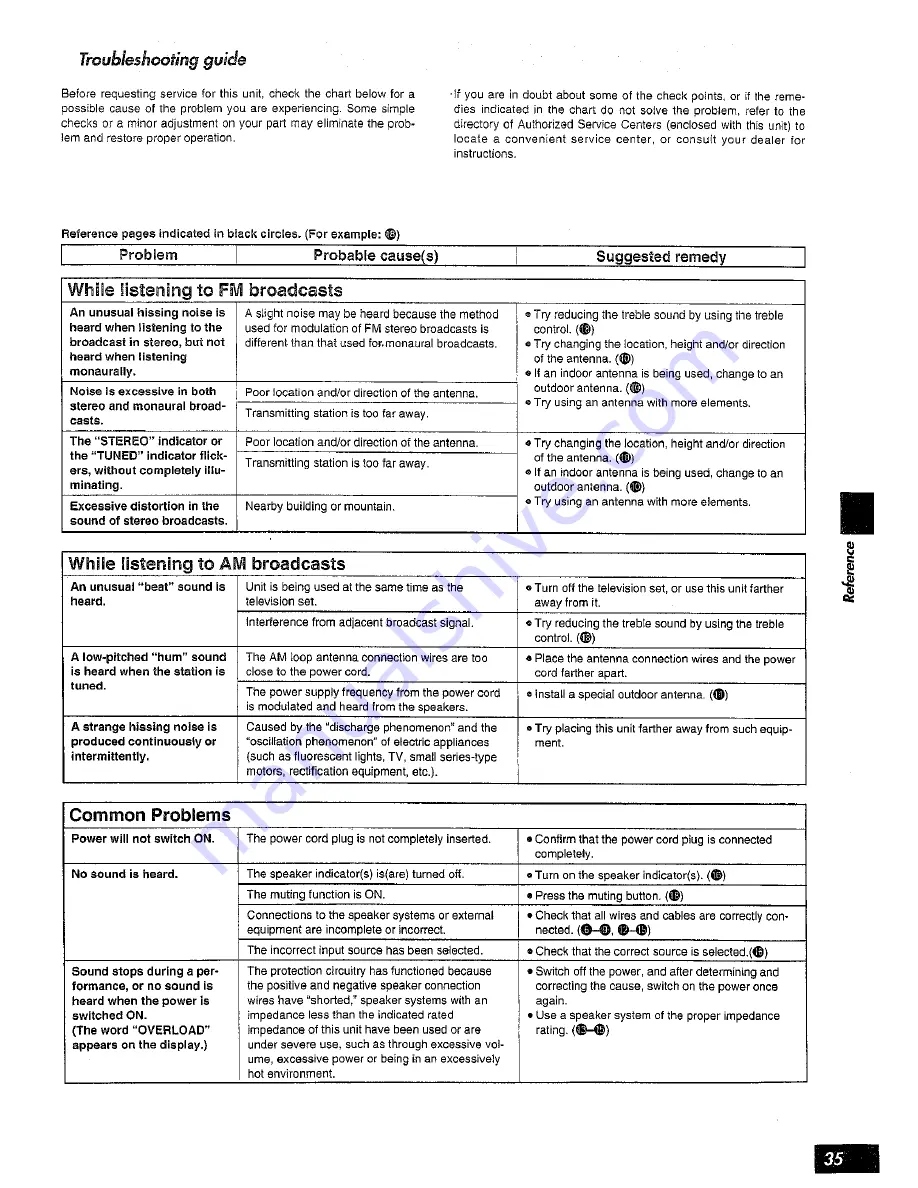 Technics SAAX6 - RECEIVER Operating Instructions Manual Download Page 35