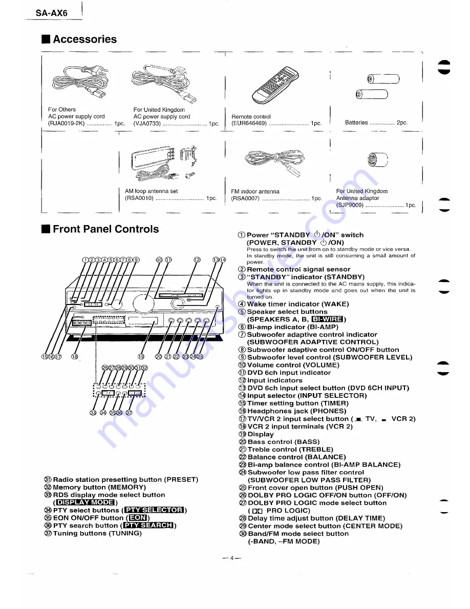 Technics SAAX6 - RECEIVER Скачать руководство пользователя страница 4