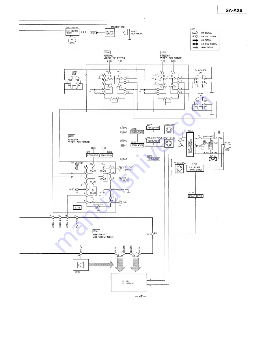 Technics SAAX6 - RECEIVER Service Manual Download Page 87