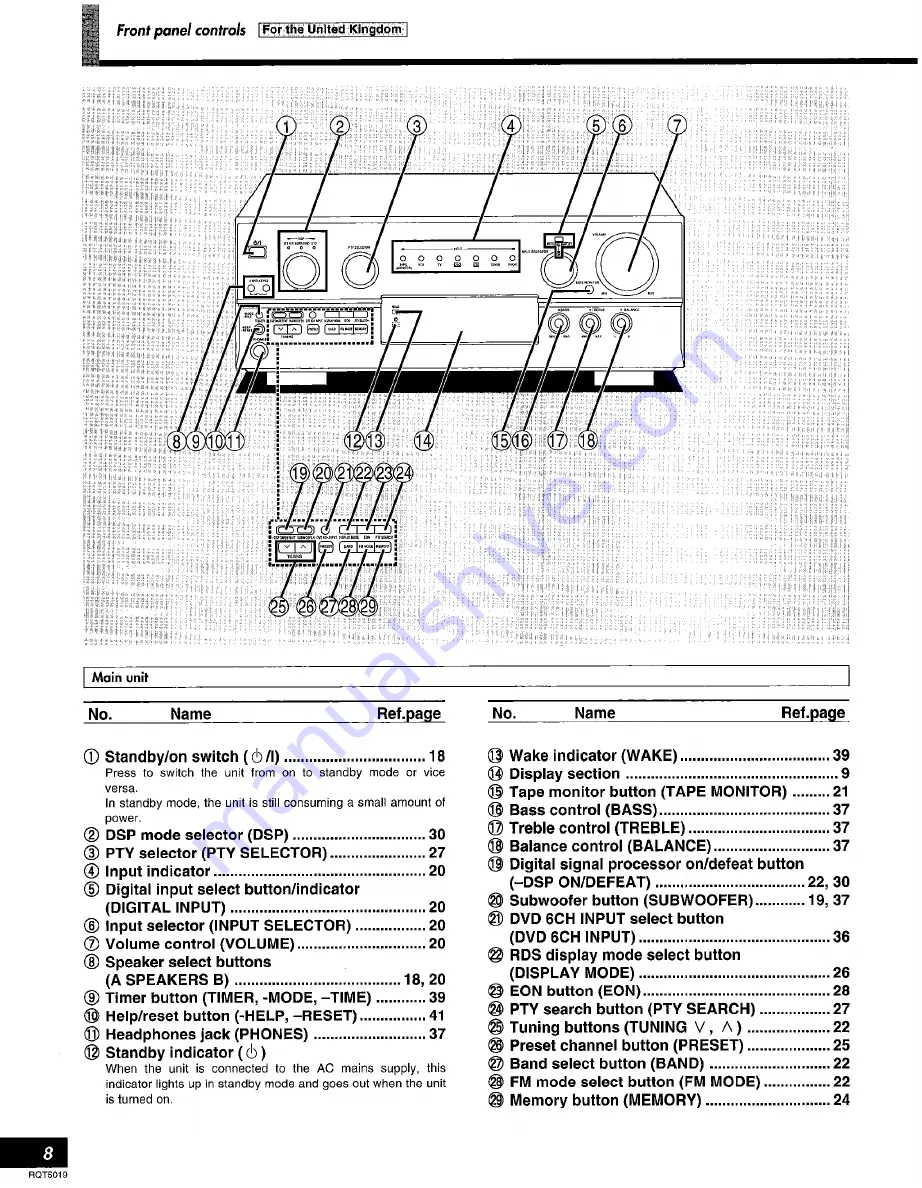 Technics SADX930 - RECEIVER Operating Instructions Manual Download Page 8