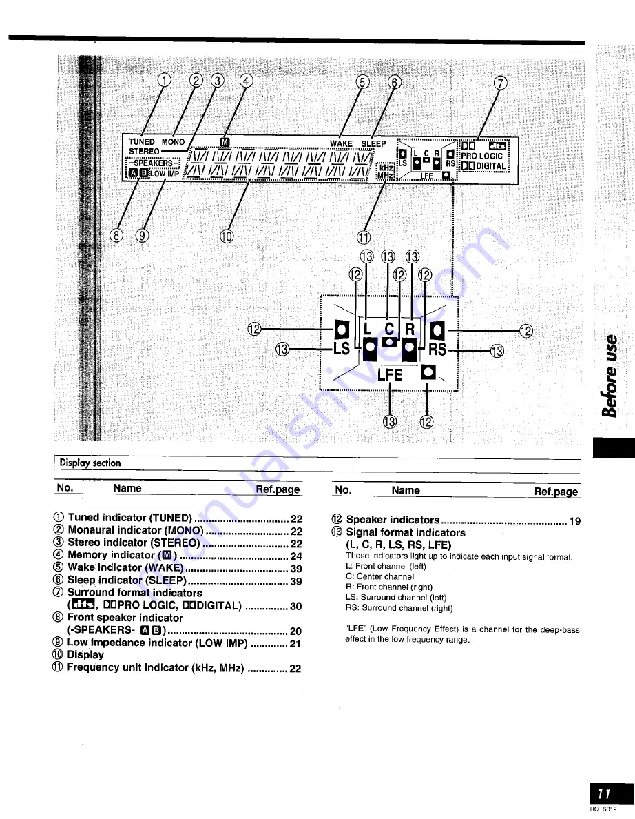 Technics SADX930 - RECEIVER Operating Instructions Manual Download Page 11