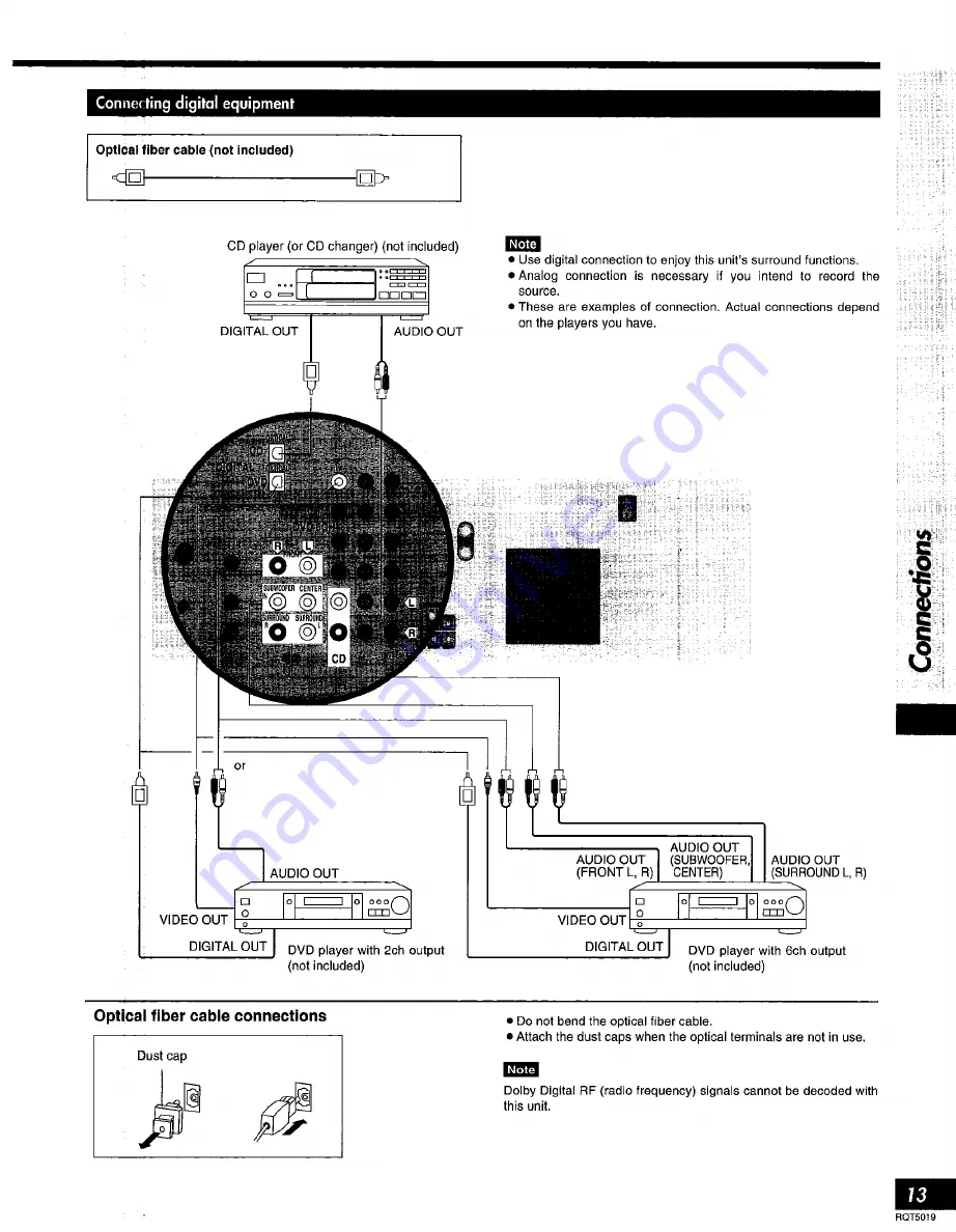 Technics SADX930 - RECEIVER Скачать руководство пользователя страница 13