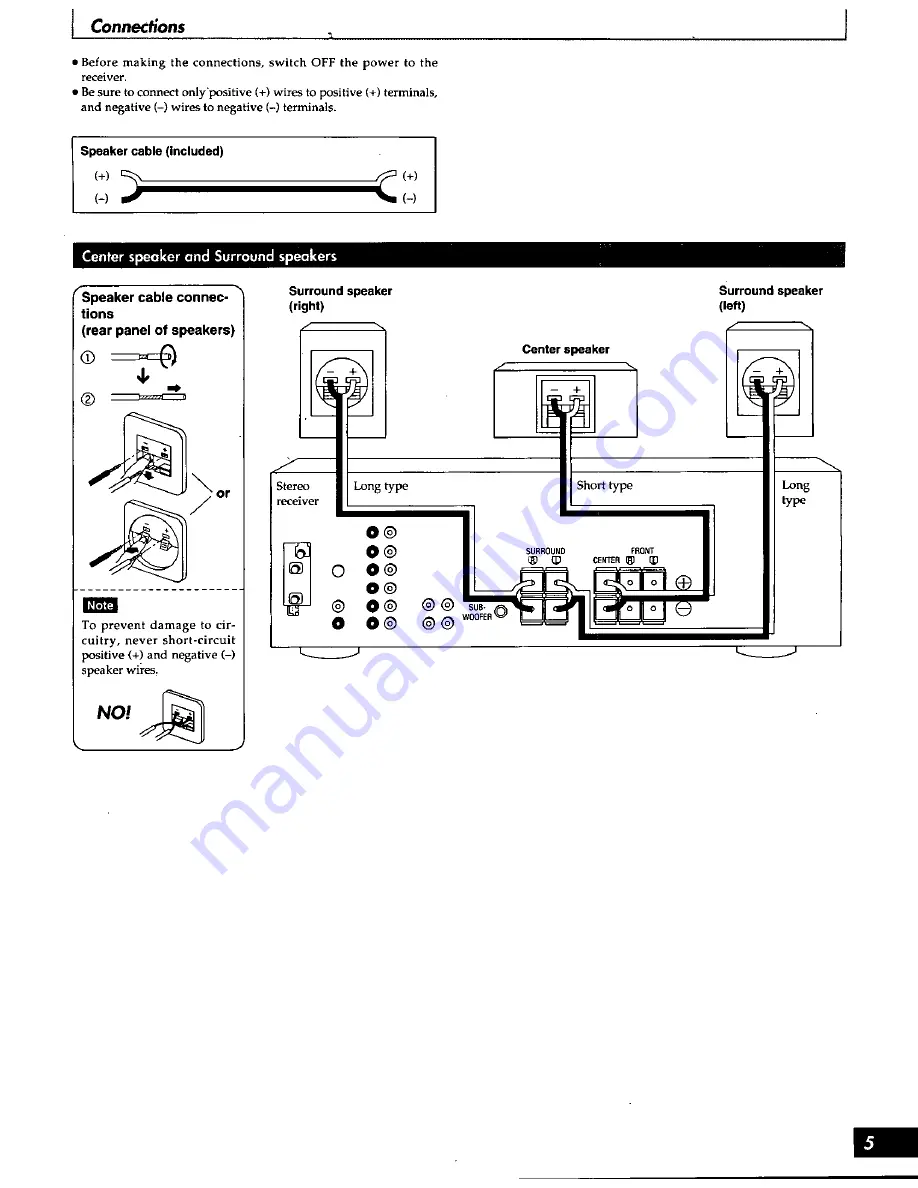 Technics SB-HT310 Operating Instructions Manual Download Page 5