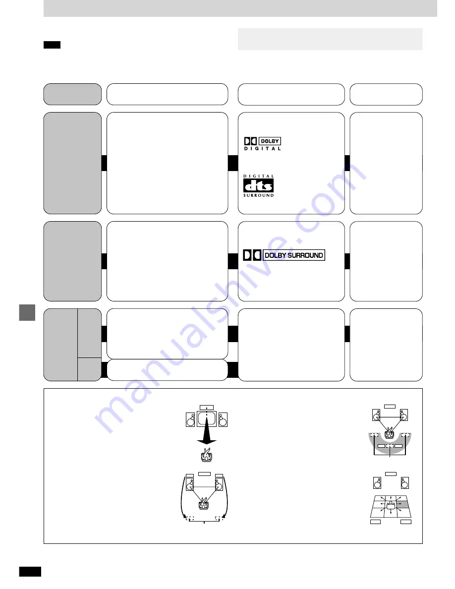 Technics SB-PC95 Operating Instructions Manual Download Page 32