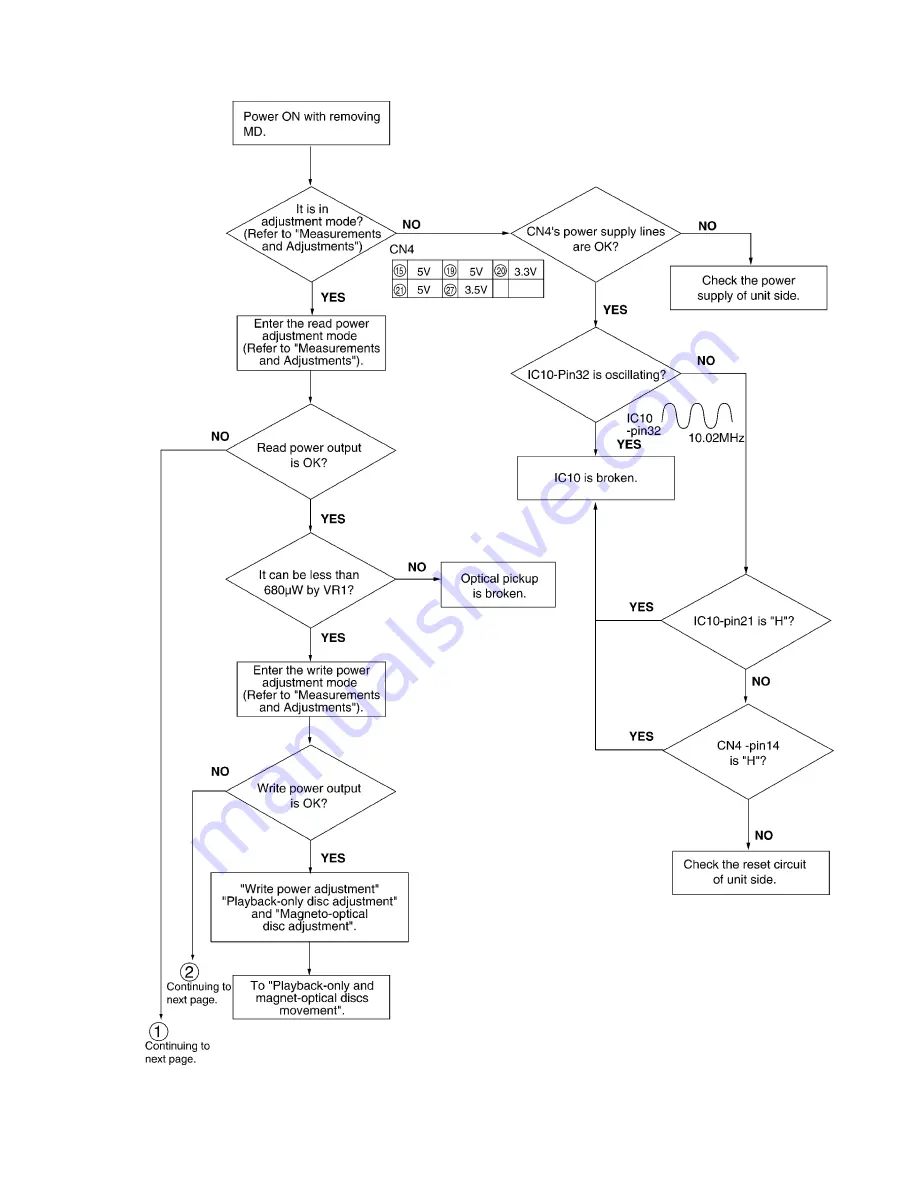 Technics SJ-HD501 Servise Manual Download Page 27