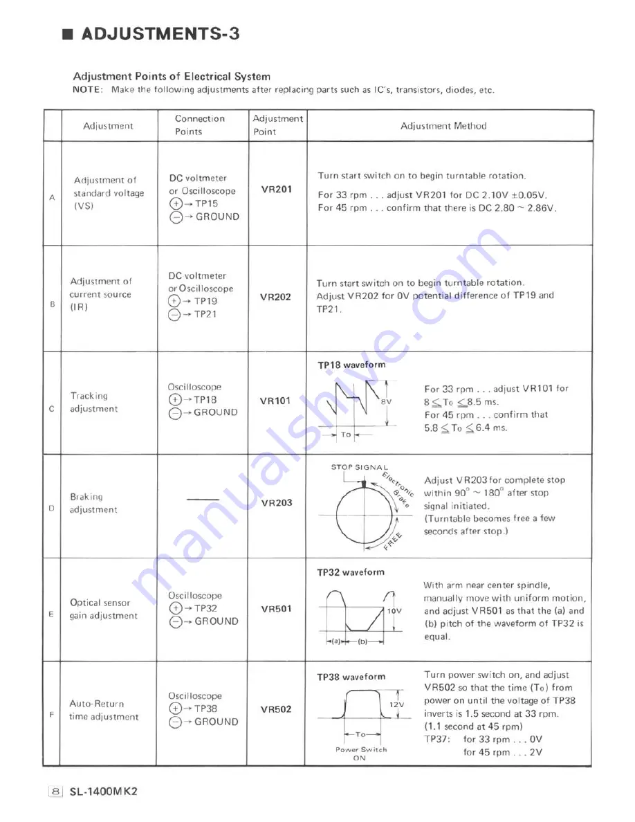 Technics SL-1400MK2 Service Manual Download Page 8