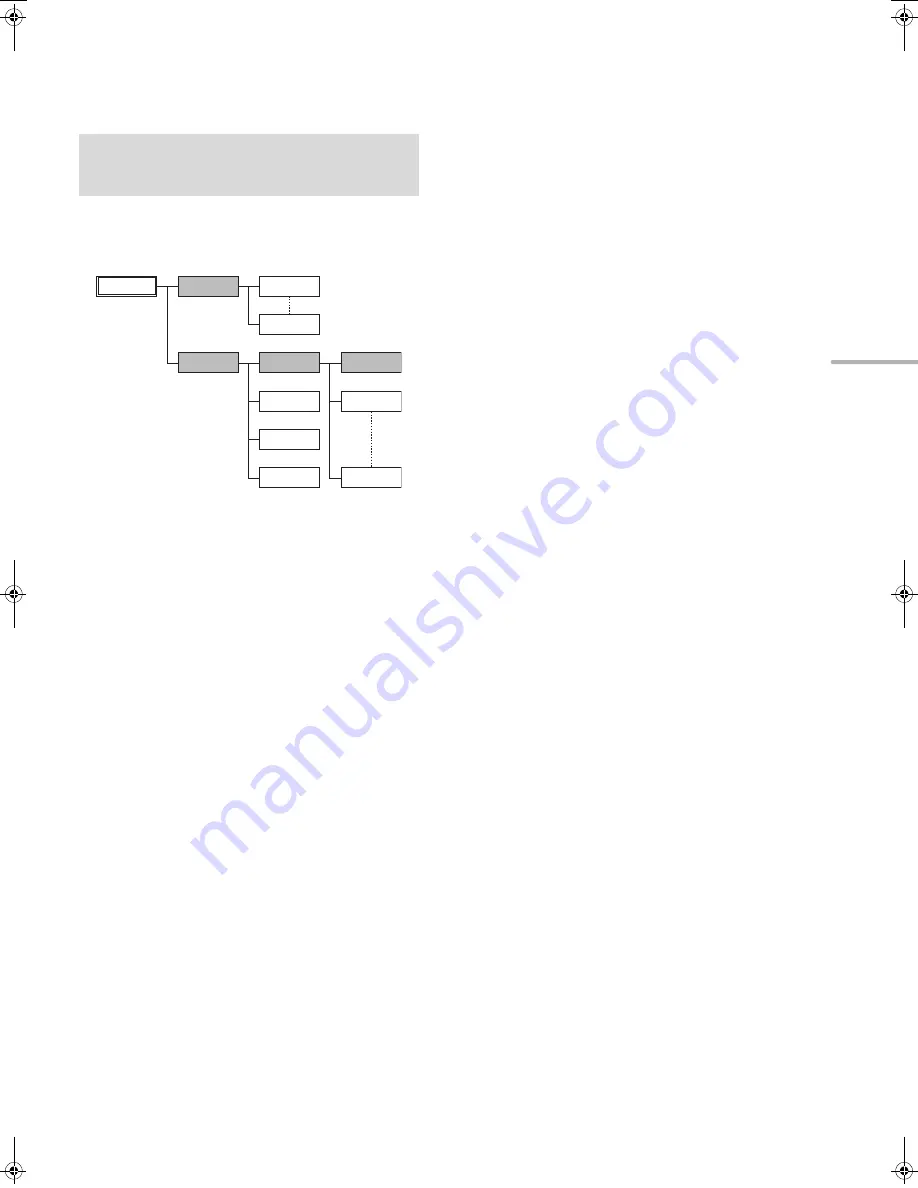 Technics SL-C700 Owner'S Manual Download Page 31