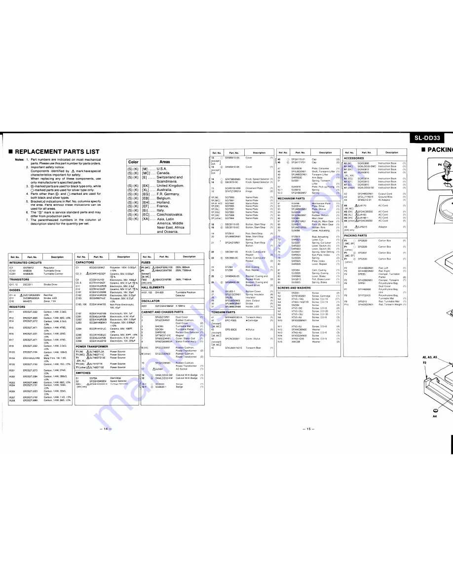 Technics SL-DD33 - SERVICE Service Manual Download Page 12