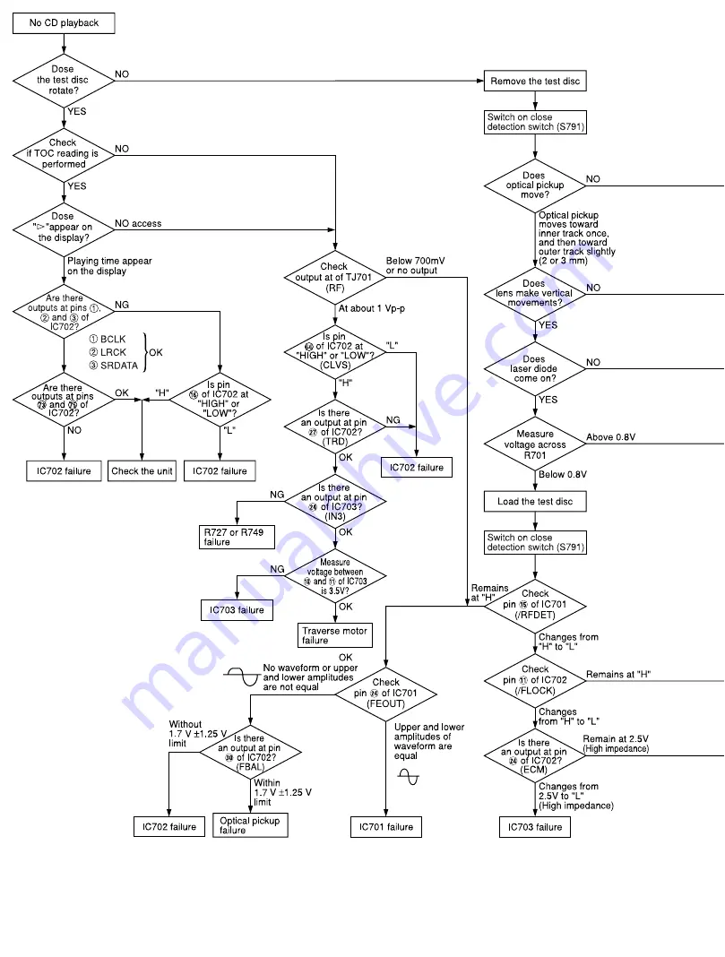 Technics SL-HD550 Service Manual Download Page 46