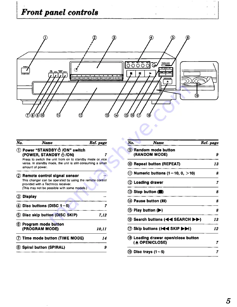 Technics SL-PD688 Operating Instructions Manual Download Page 5