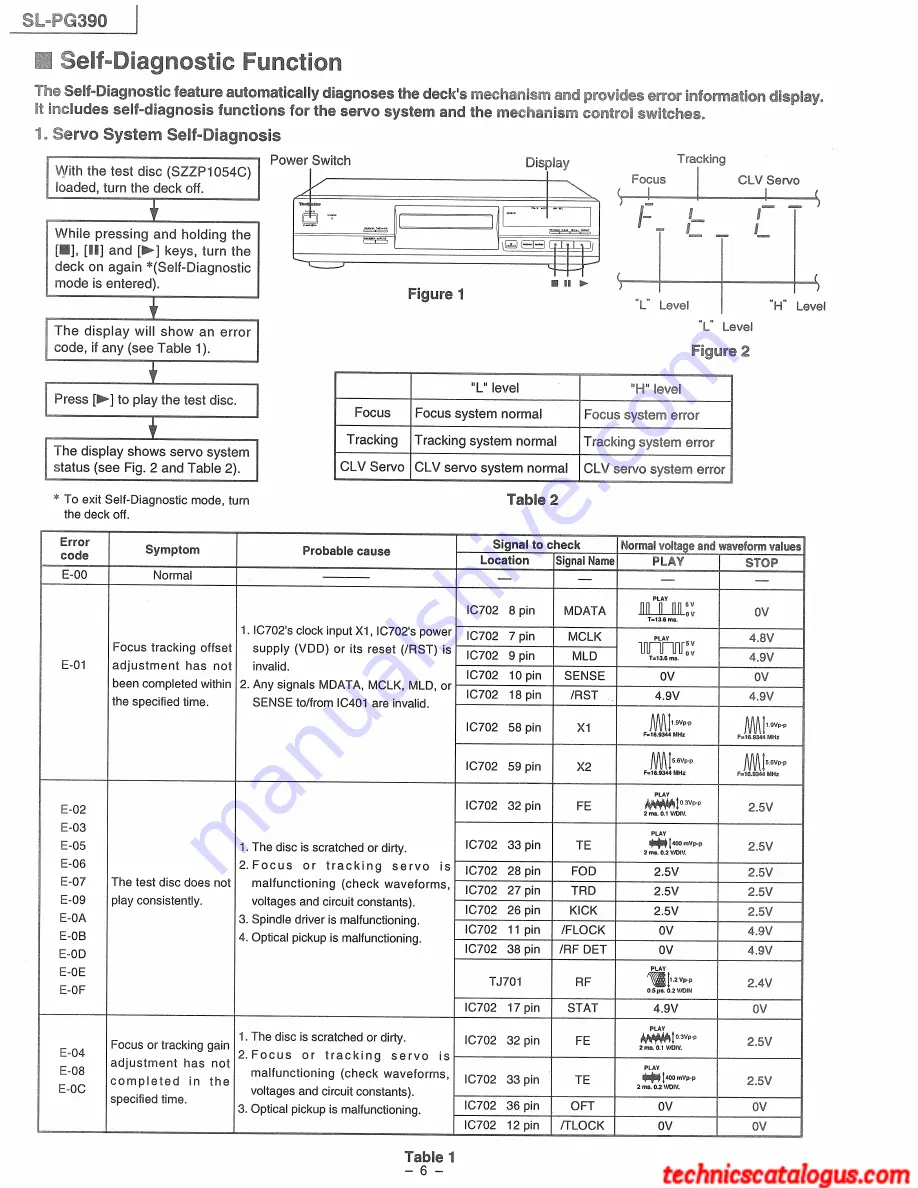 Technics SL-PG390 Скачать руководство пользователя страница 6