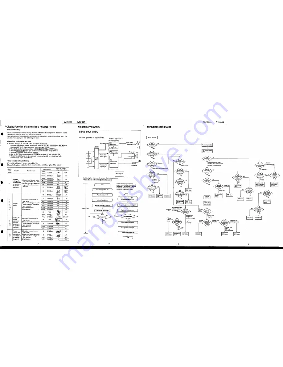 Technics SL-PG460A Скачать руководство пользователя страница 19