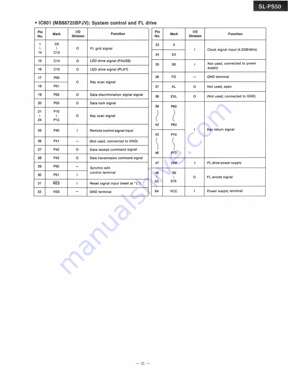 Technics SL-PS50 Service Manual Download Page 22