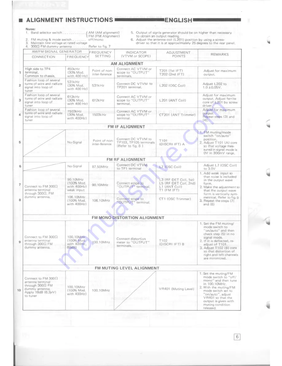 Technics ST-8055 Service Manual Download Page 6