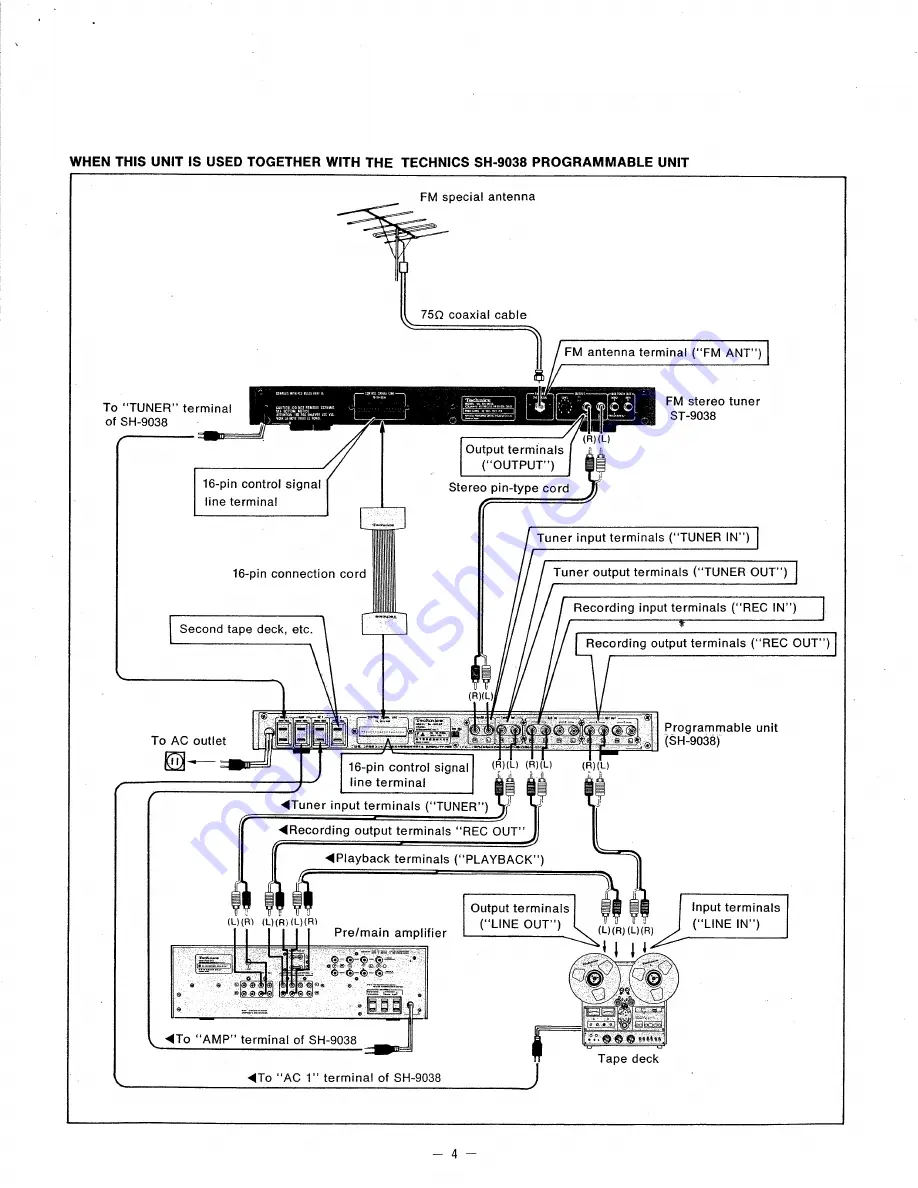 Technics ST-9038 Operating Instructions Manual Download Page 5