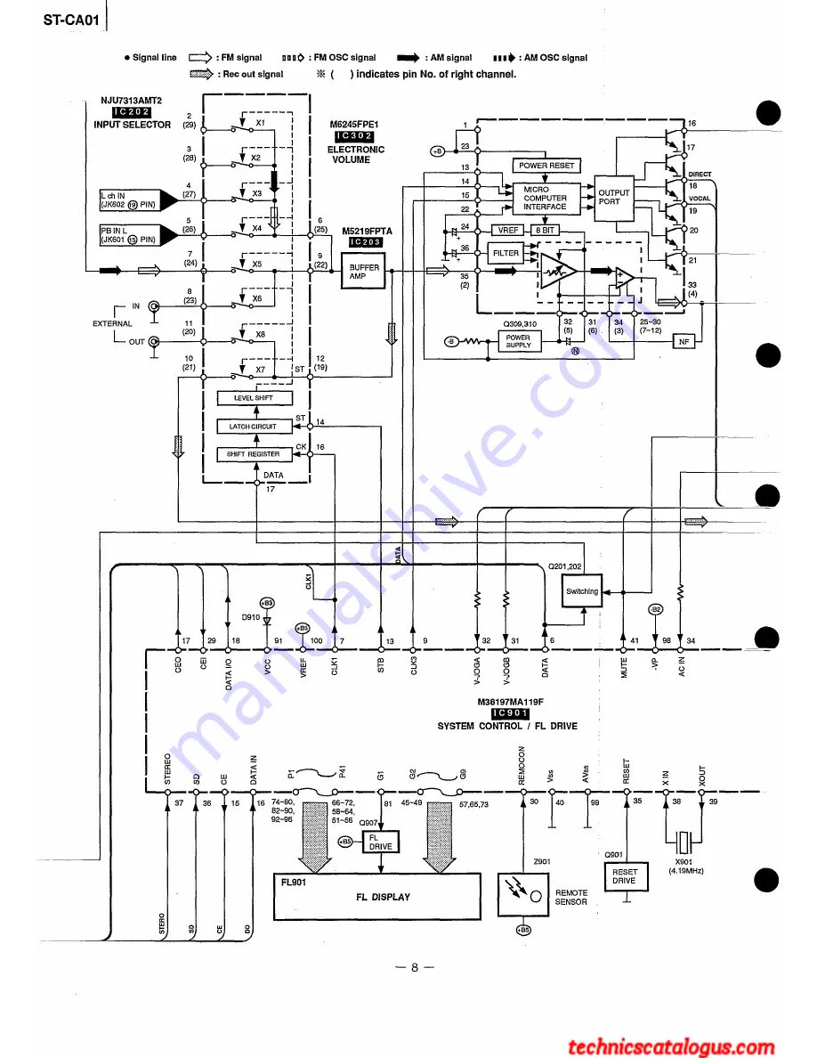 Technics ST-CA01 Service Manual Download Page 8