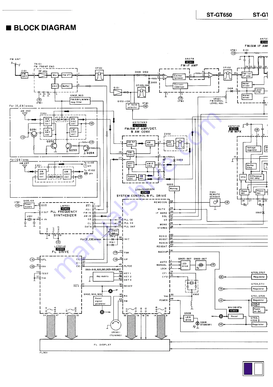 Technics ST-GT650 Service Manual Download Page 18