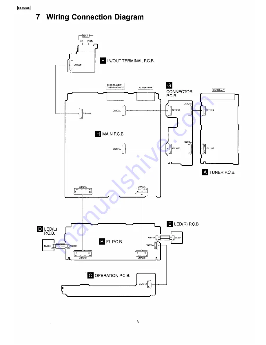 Technics ST-HD505 Service Manual Download Page 8