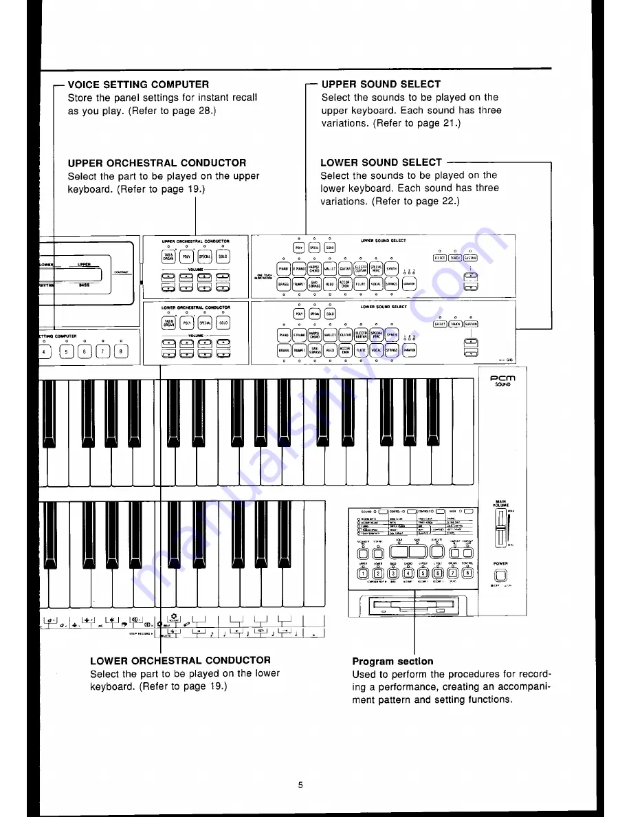 Technics SX-GN6 Owner'S Manual Download Page 7