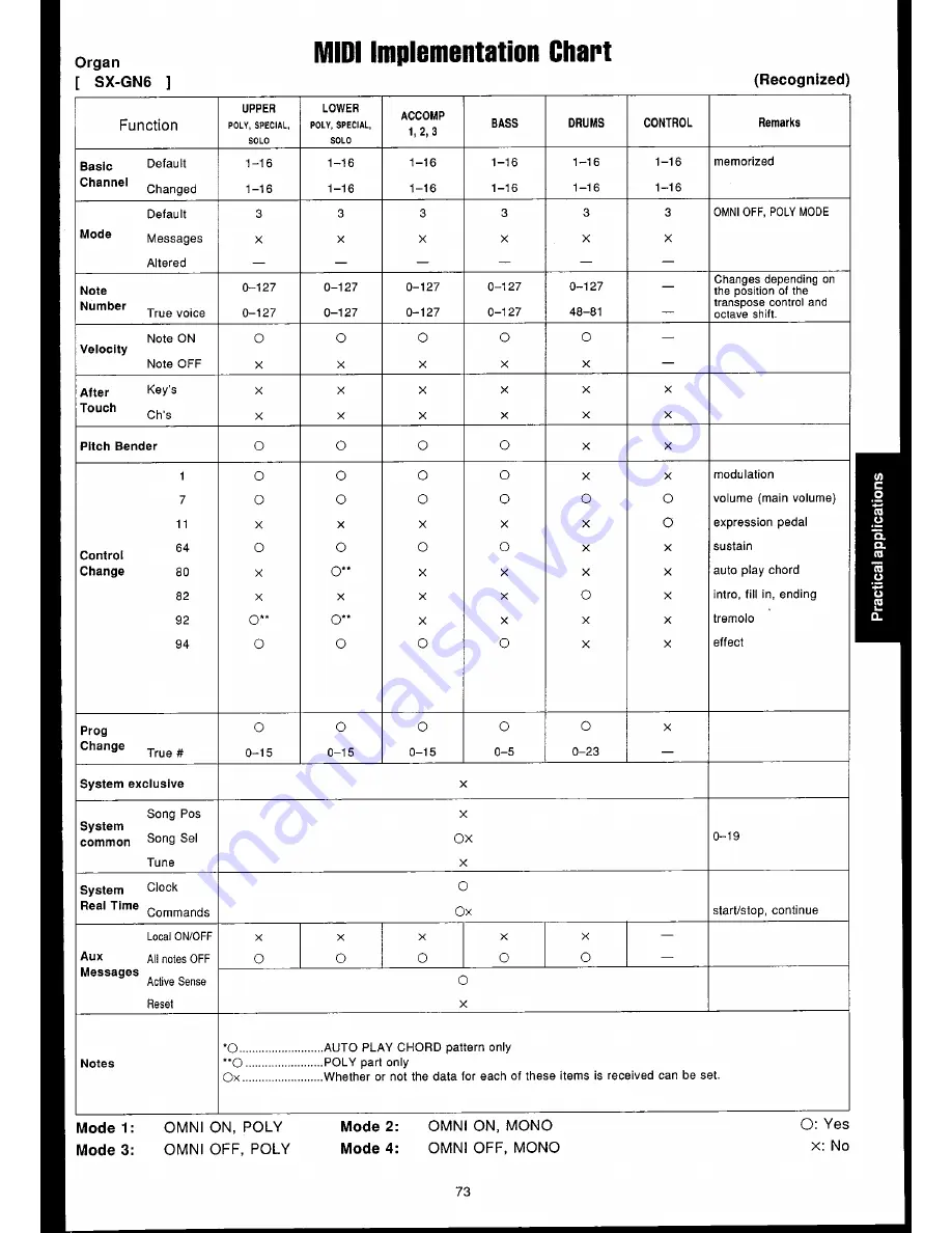 Technics SX-GN6 Owner'S Manual Download Page 75