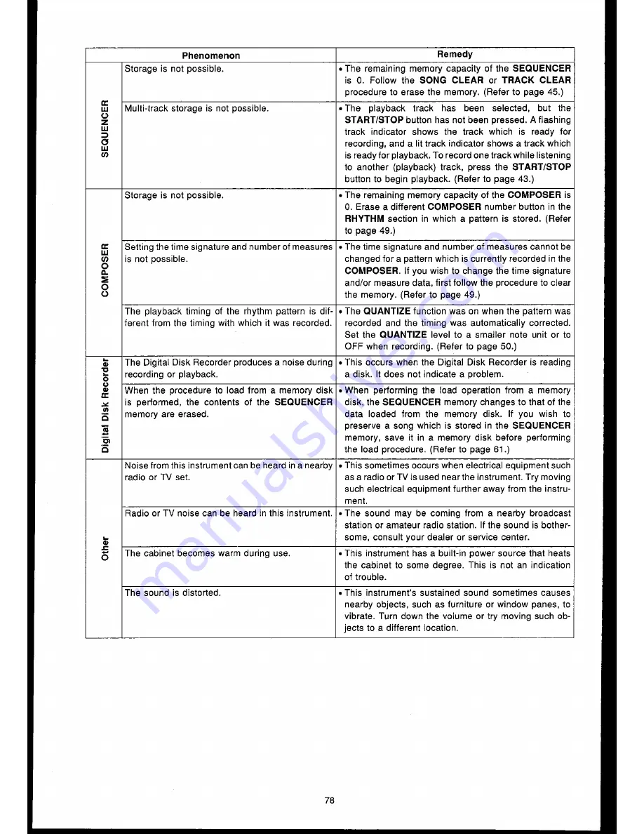 Technics SX-GN6 Owner'S Manual Download Page 80