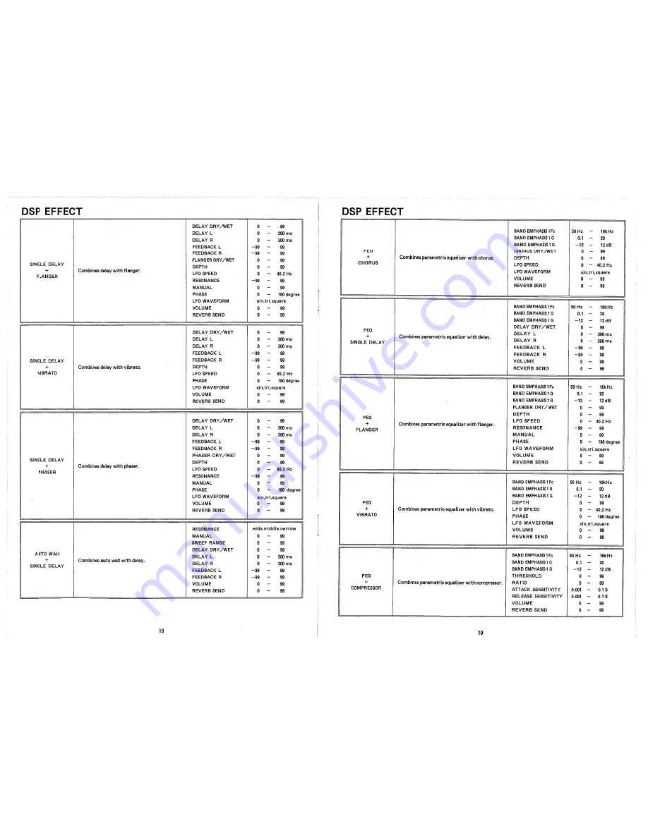 Technics SX-KN3000 Reference Manual Download Page 10