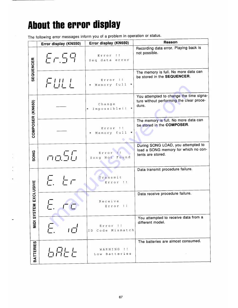 Technics SX-KN470 Owner'S Manual Download Page 69