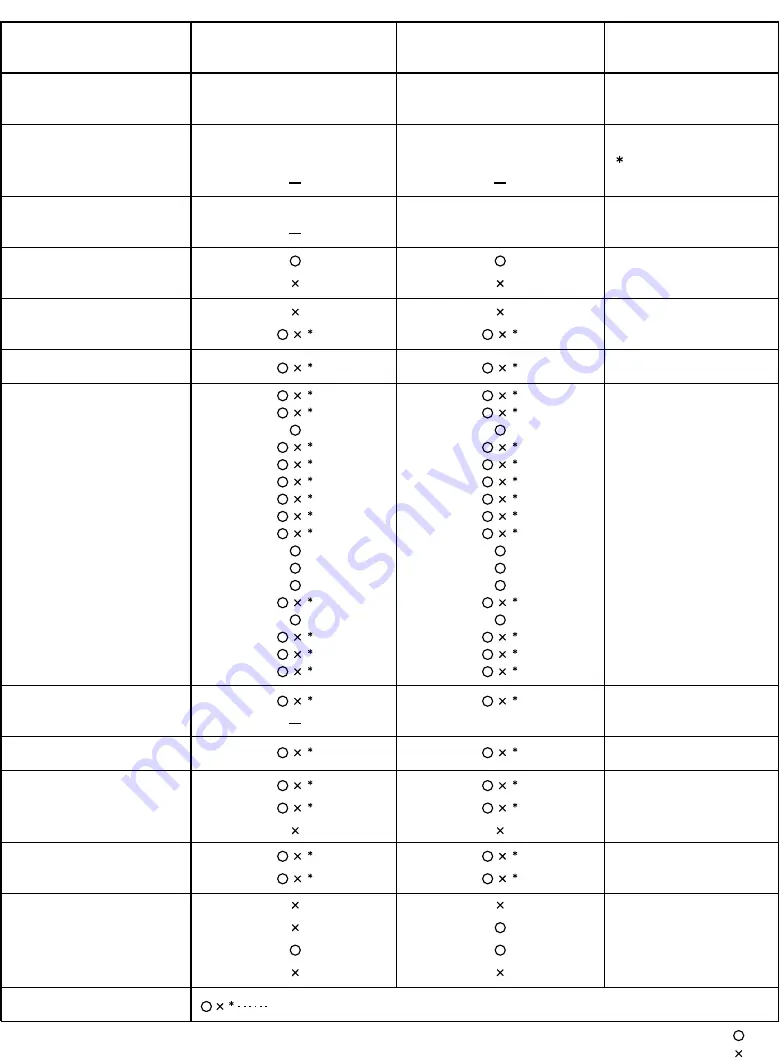 Technics SX-KN6500 Service Manual Download Page 78