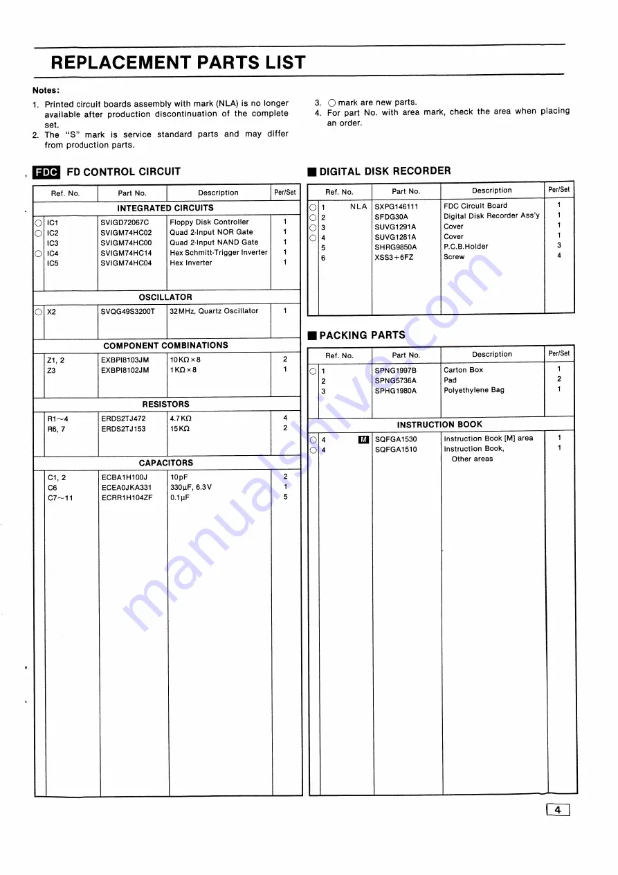 Technics SY-FD20 Service Manual Download Page 5