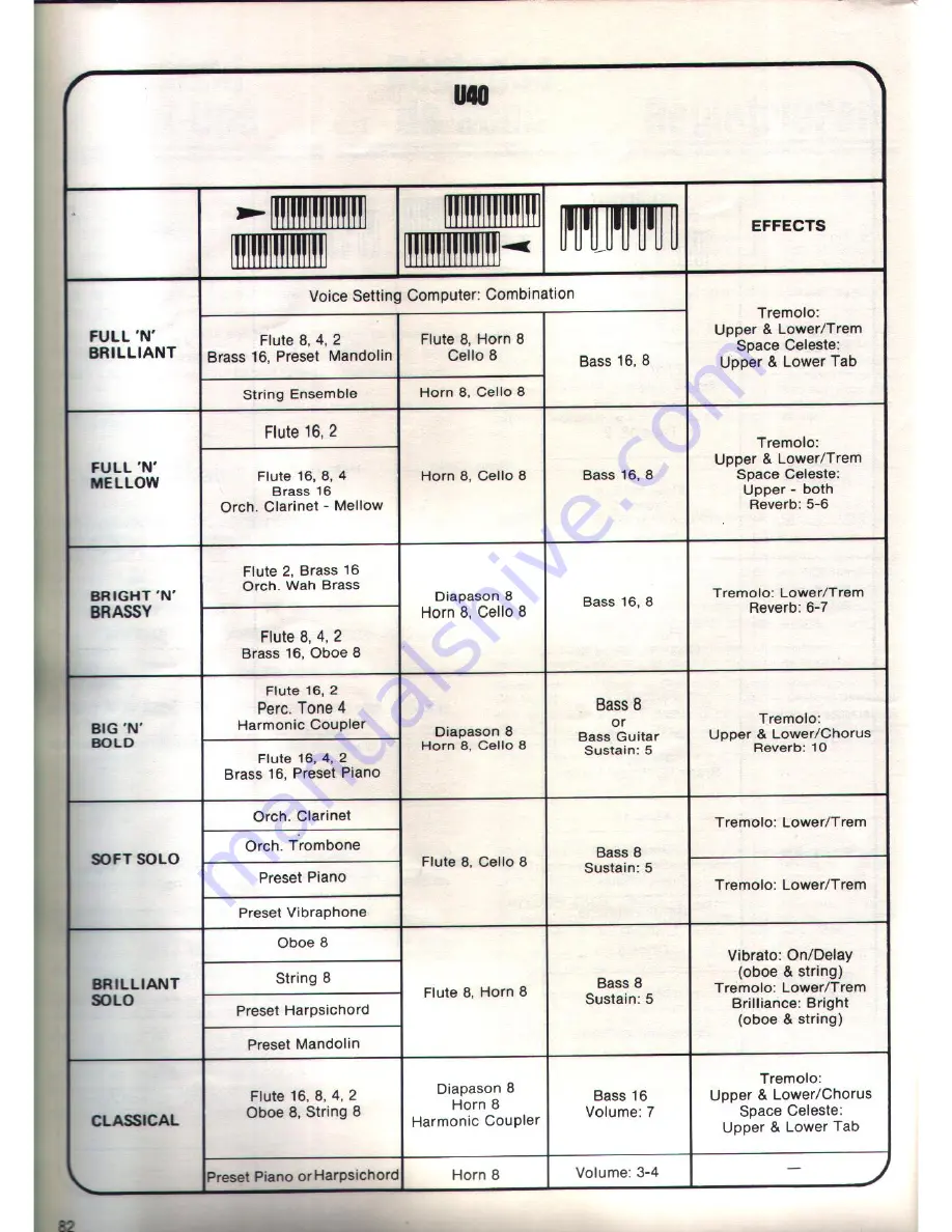 Technics U30 User Manual Download Page 82