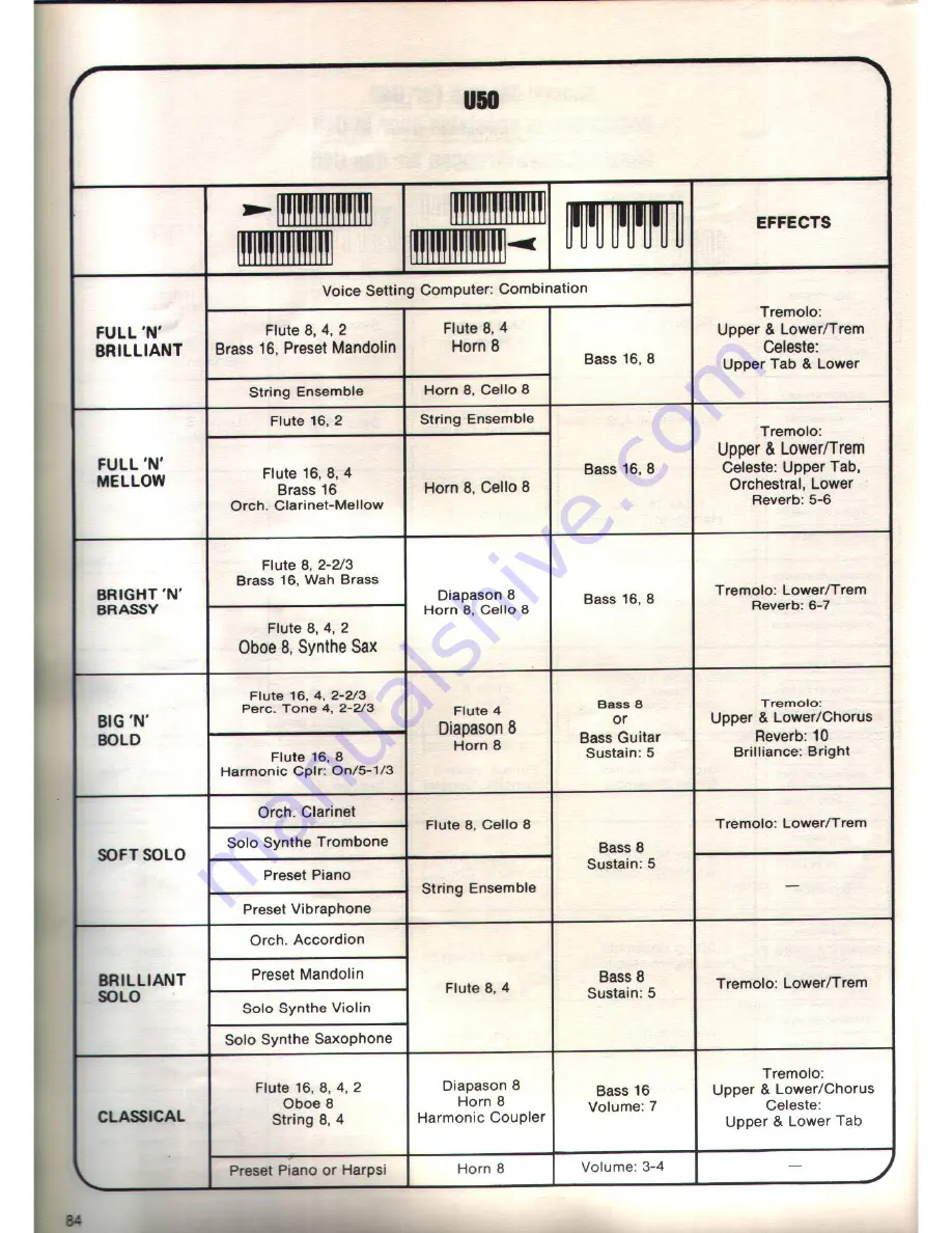 Technics U30 User Manual Download Page 84