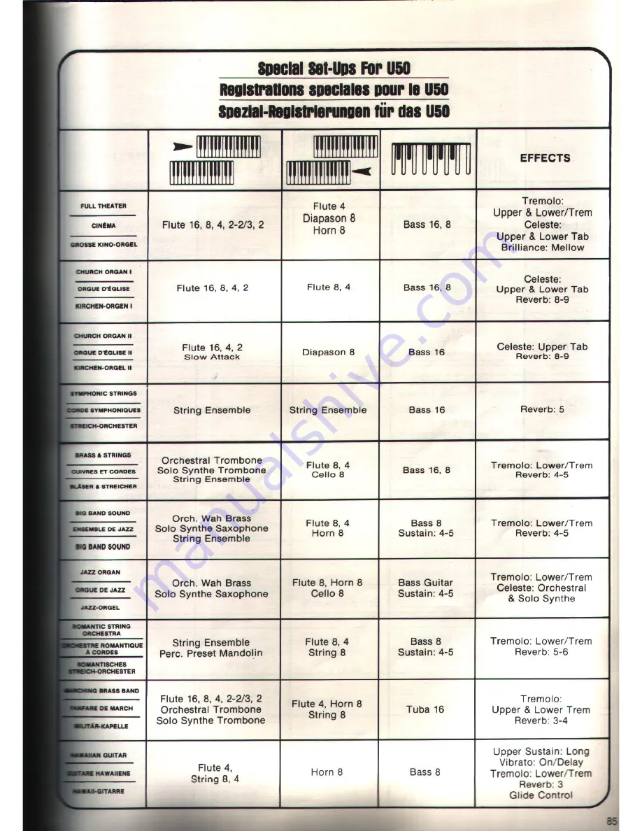 Technics U30 User Manual Download Page 85