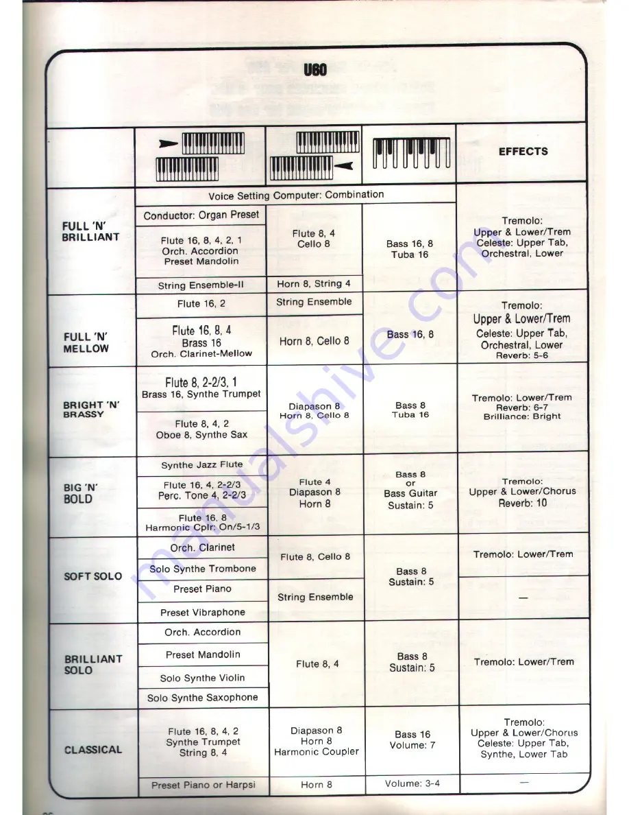 Technics U30 User Manual Download Page 86